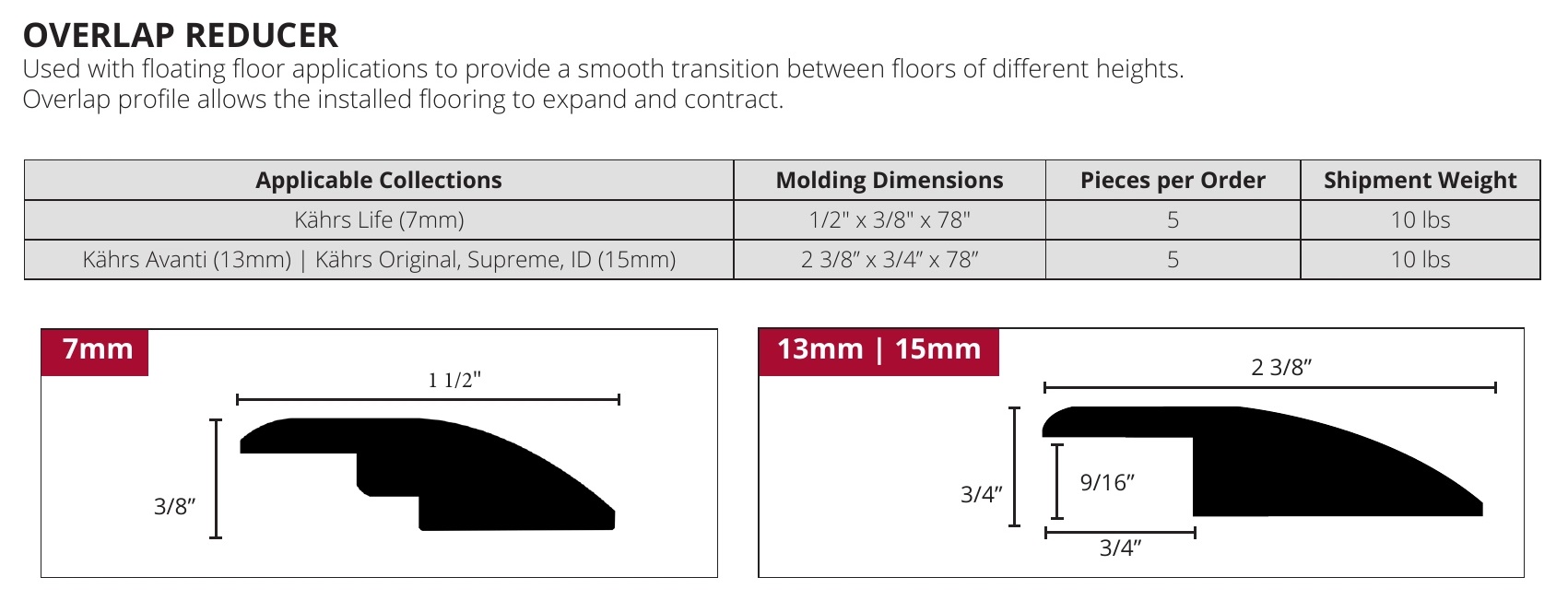 Kahrs Overlap Reducer Profile