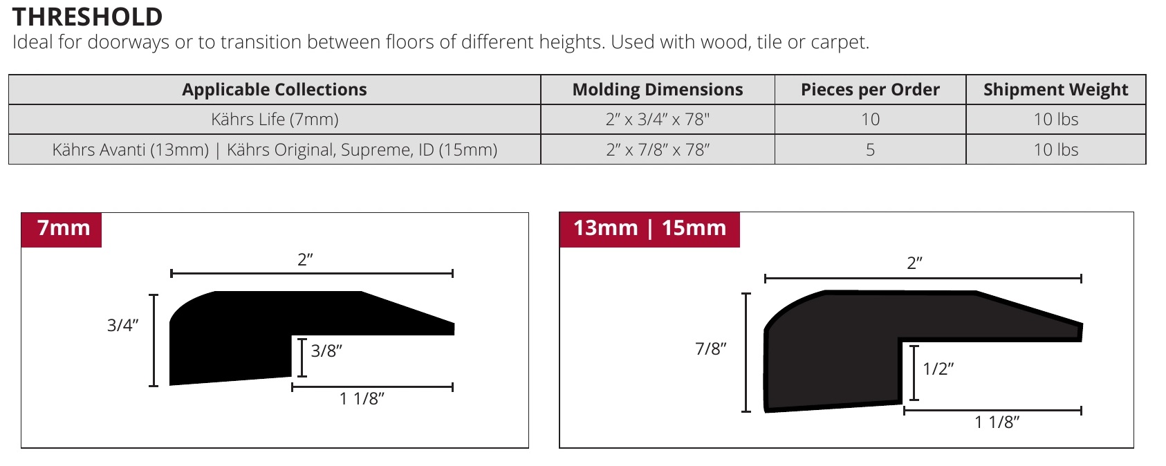 Kahrs Threshold Molding Profile